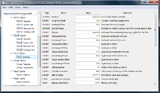 OT Master OS/2 table