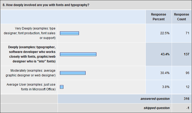 Question 8